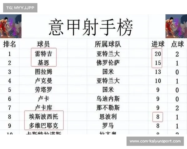 意甲积分榜前四仅差1分，争冠格局陷入混战