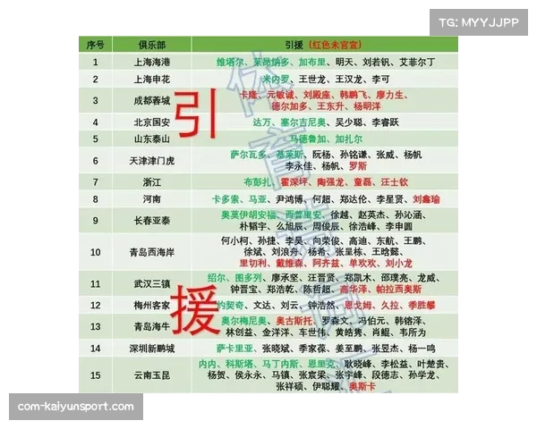 中超冬窗引援梯度分明：争冠集团重兵布局，升班马豪赌即战力