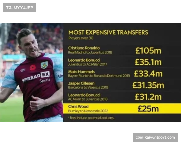 走近法甲金靴竞争者:他的日常训练与数据分析习惯